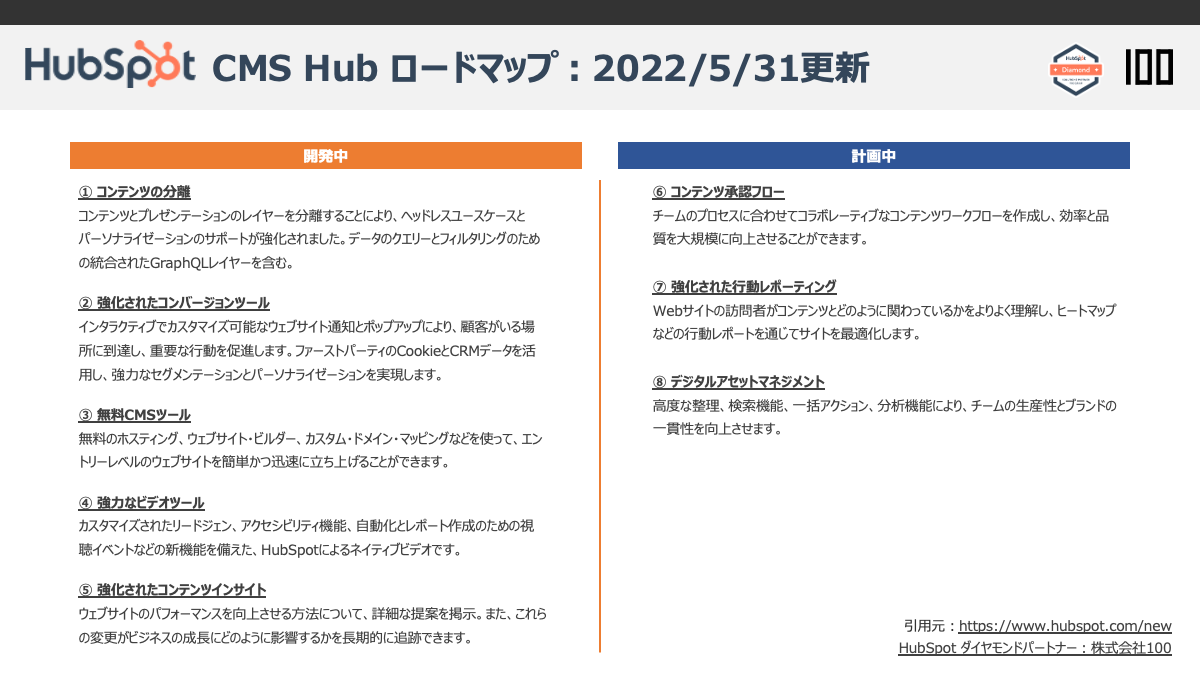 Hubspot Development HubSpot's Development Roadmap June 2022 Edition | HubSpot Certified ...