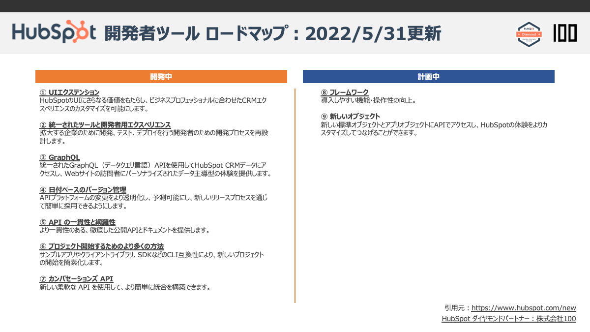 HubSpot-Developer-Tools-Roadmap-20220601