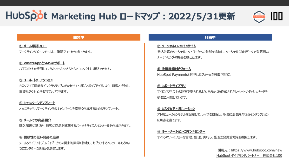HubSpot-Marketing-Hub-Roadmap-20220601