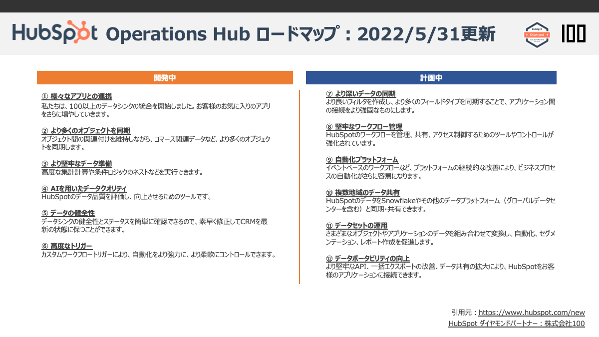 HubSpot-Operations-Hub-Roadmap-20220601
