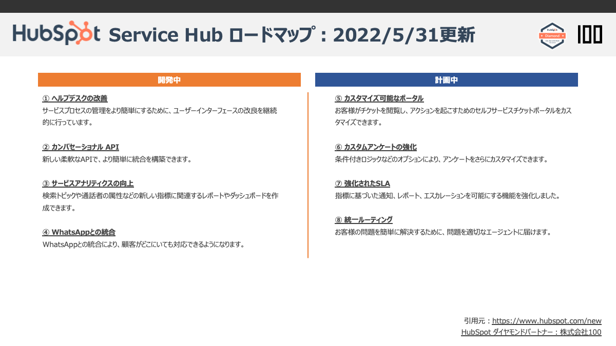 HubSpot-Service-Hub-Roadmap-20220601
