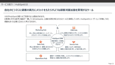 HubSpotとは