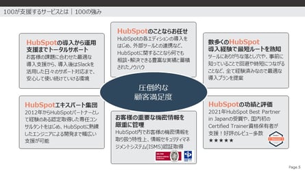 株式会社100の強み