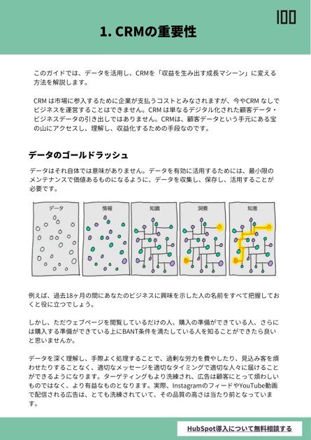 CRMをマーケティングに活用するメリット