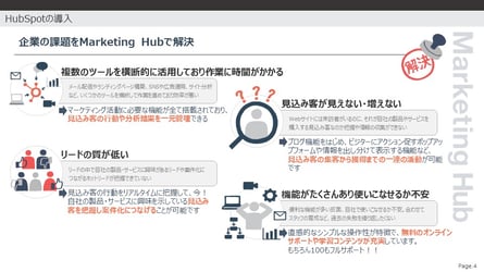 企業の課題をHubSpot Marketing Hub で解決