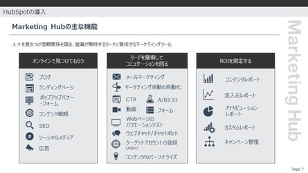 HubSpot Marketing Hub 主な機能