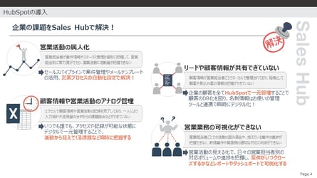 企業の課題をHubSpot Sales Hubで解決