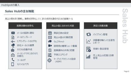 Sales Hub の主な機能