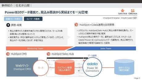 HubSpot事例紹介：Power BI
