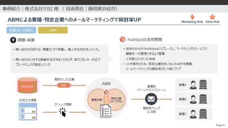 HubSpot事例紹介