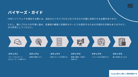 CRMバイヤーズガイド
