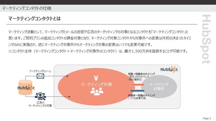 マーケティングコンタクトとは？