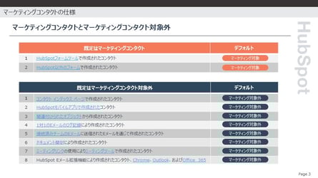 マーケティングコンタクトとマーケティングコンタクト対象外に関して