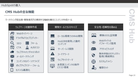 CMS Hubの主な機能