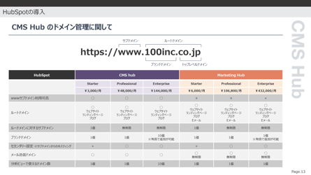 CMS Hub のドメイン管理に関して