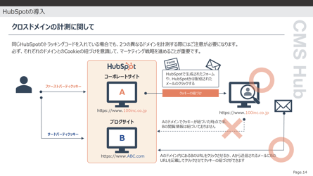 Slide12