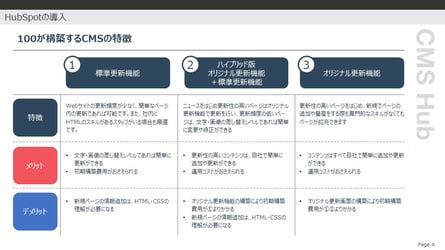 100が構築するCMSの特徴