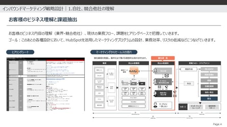 インバウンドマーケティング戦略設計：自社・競合他社の理解