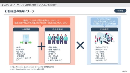 Slide6