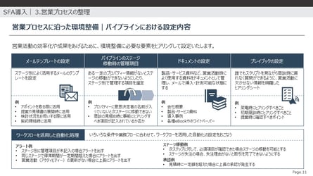 営業プロセスに沿った環境整備 | パイプラインにおける設定内容