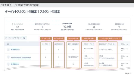 ターゲットアカウントの選定｜アカウントの設定