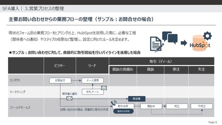 Slide9