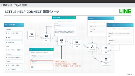 LITTLE HELP CONNECT 画⾯イメージ