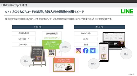 スタムQRコードを活用した流入元の把握