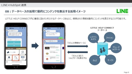 データベースの活用で動的にコンテンツを表示