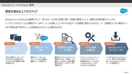 SalesforceとHubSpotの連携ステップ