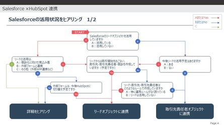 Slide4