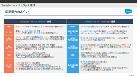 SalesforceとHubSpot連携 同期動作のポイント