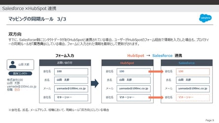 SalesforceとHubSpot連携 マッピングの同期ルール