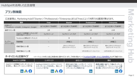 HubSpotプランごとの使用可能機能