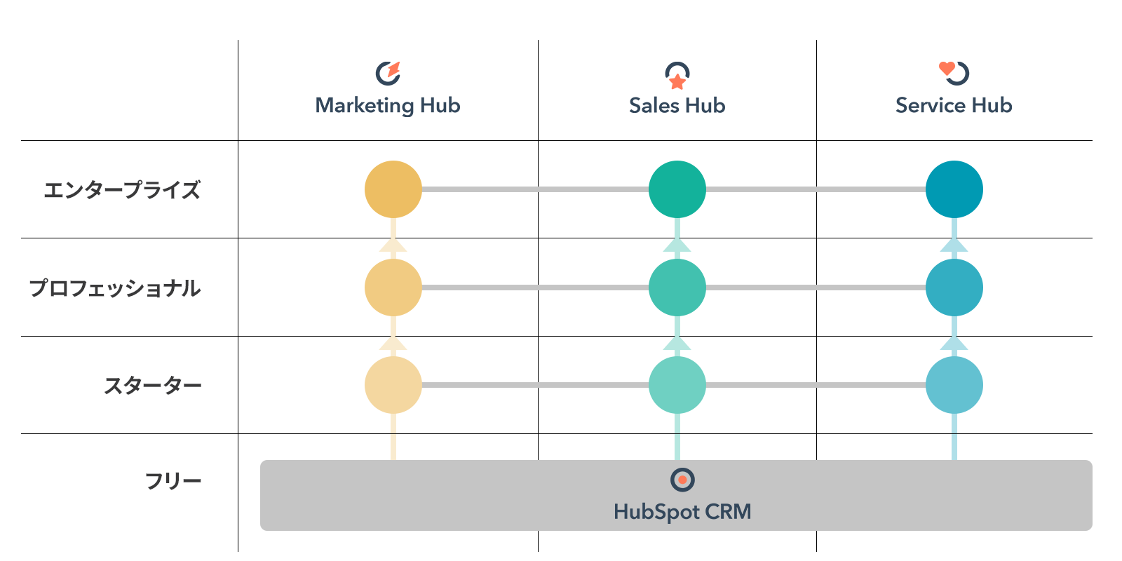 Hubspotの最適なプランの選び方 わかりづらいプランと機能を解説