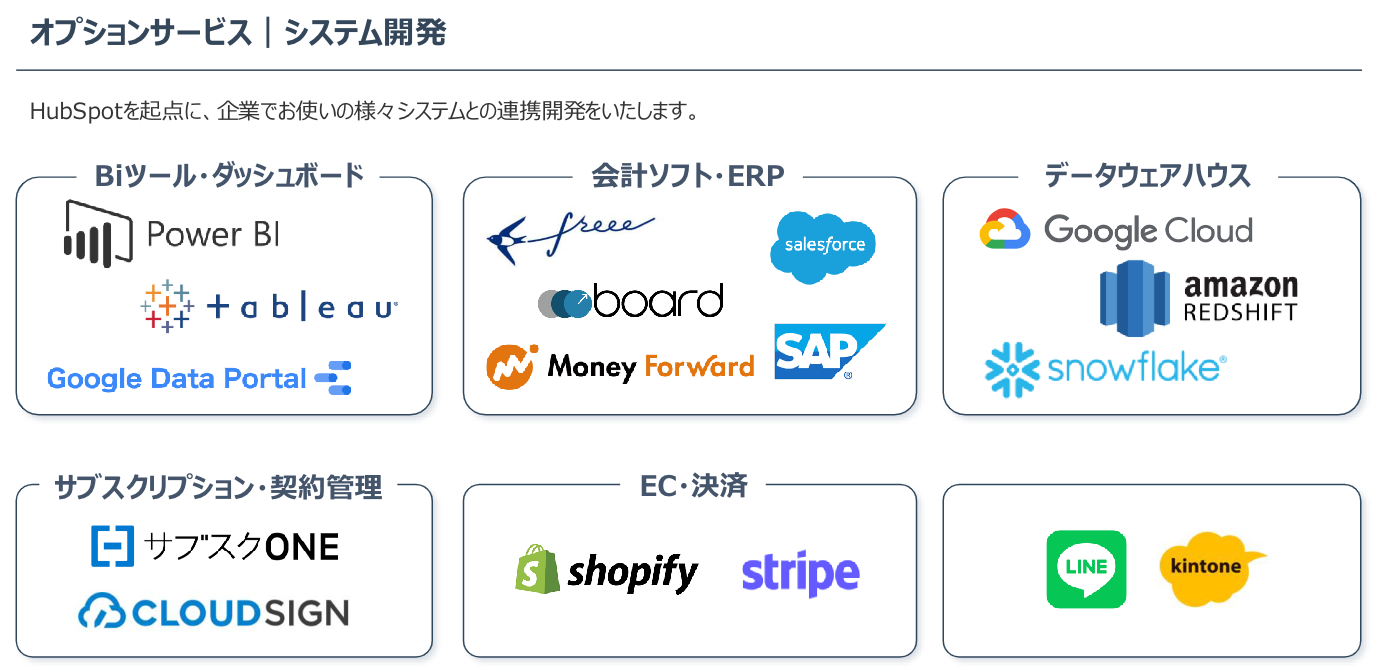 HubSpot導入・システム開発