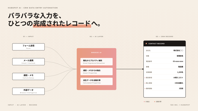 hubspot-ai-crm-keyvisual-16x9