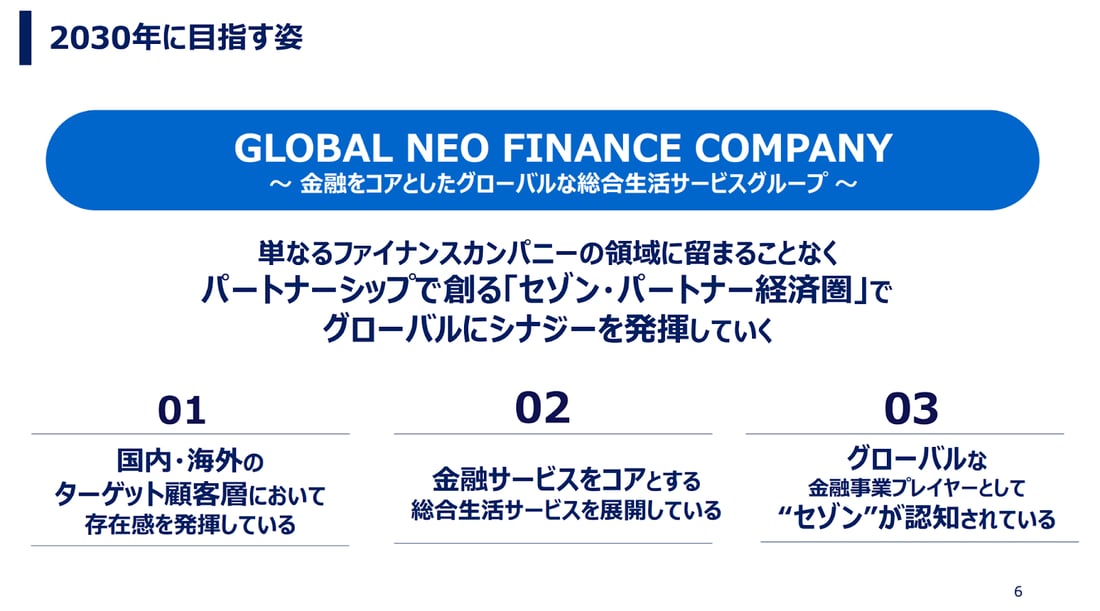 株式会社クレディセゾンが2030年に目指す姿