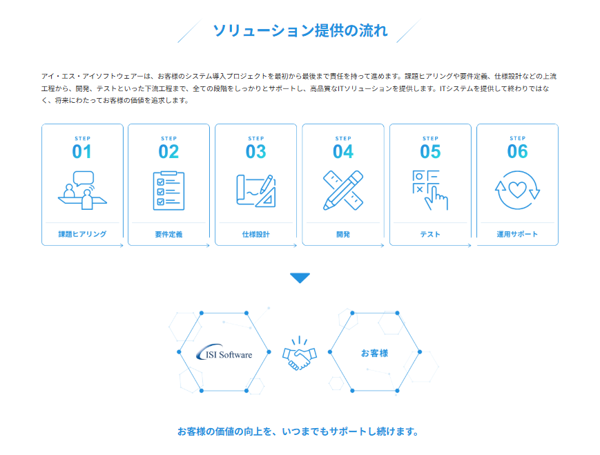 課題ヒアリングから運用サポートまで一貫して支援