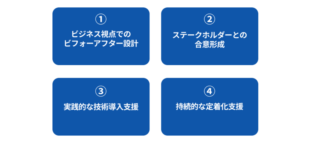 MSOL Digitalの4つの強み