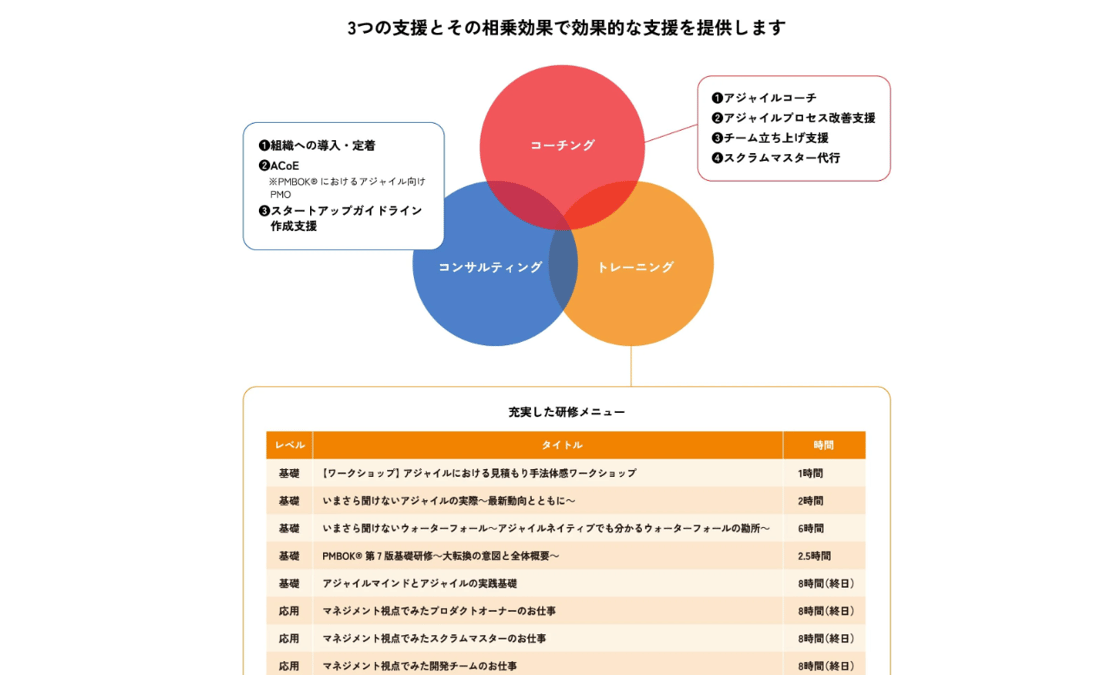 ビジネスアジャイルの詳細ページ