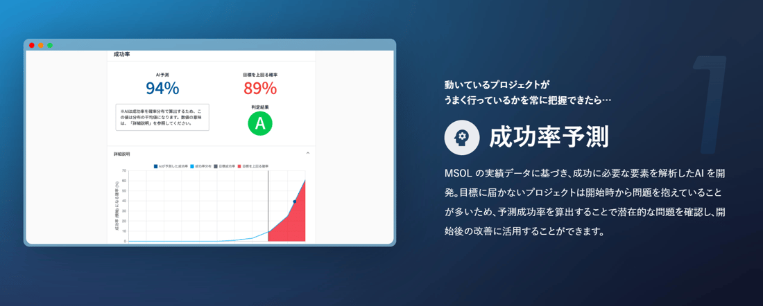 プロジェクト管理ツールPROEVER®