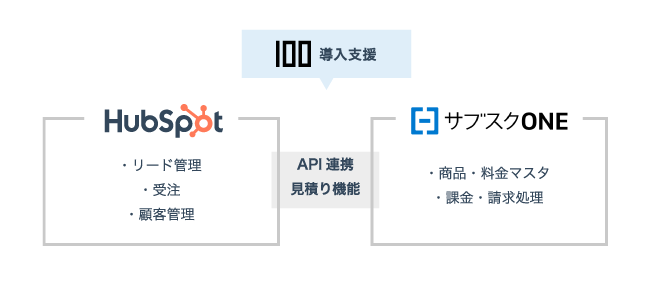 HubSpotとサブスクONEの連携