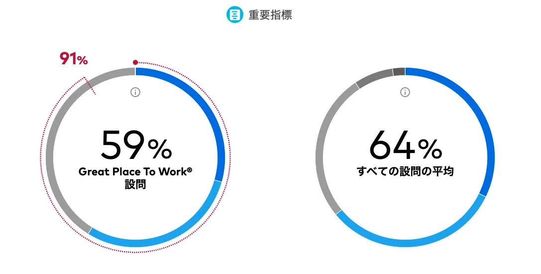 gptw-2025-1