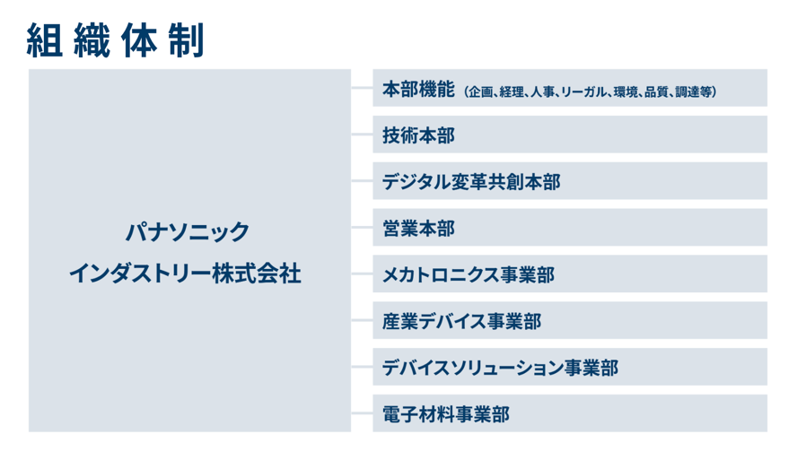 パナソニック インダストリー株式会社の組織体制