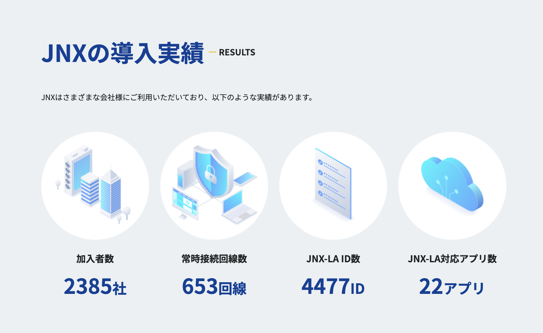 JNXの導入実績 ※2025年3月時点
