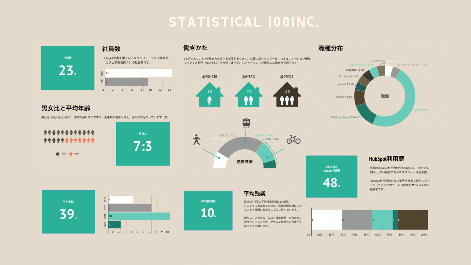 statistical-tw