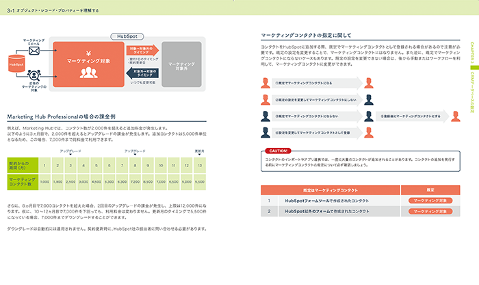 「HubSpot大百科」のページ例