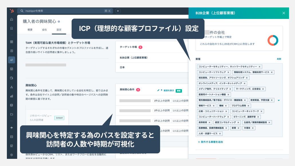 関心度の高い訪問者のニーズを簡単に特定