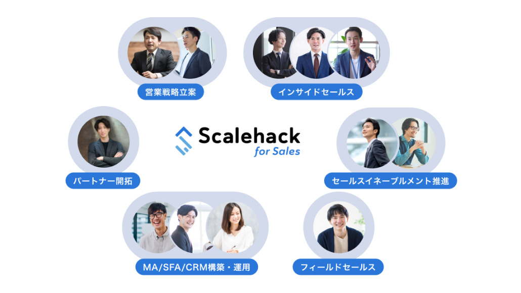 クライアントの課題に応じ適切なチームのアサイン